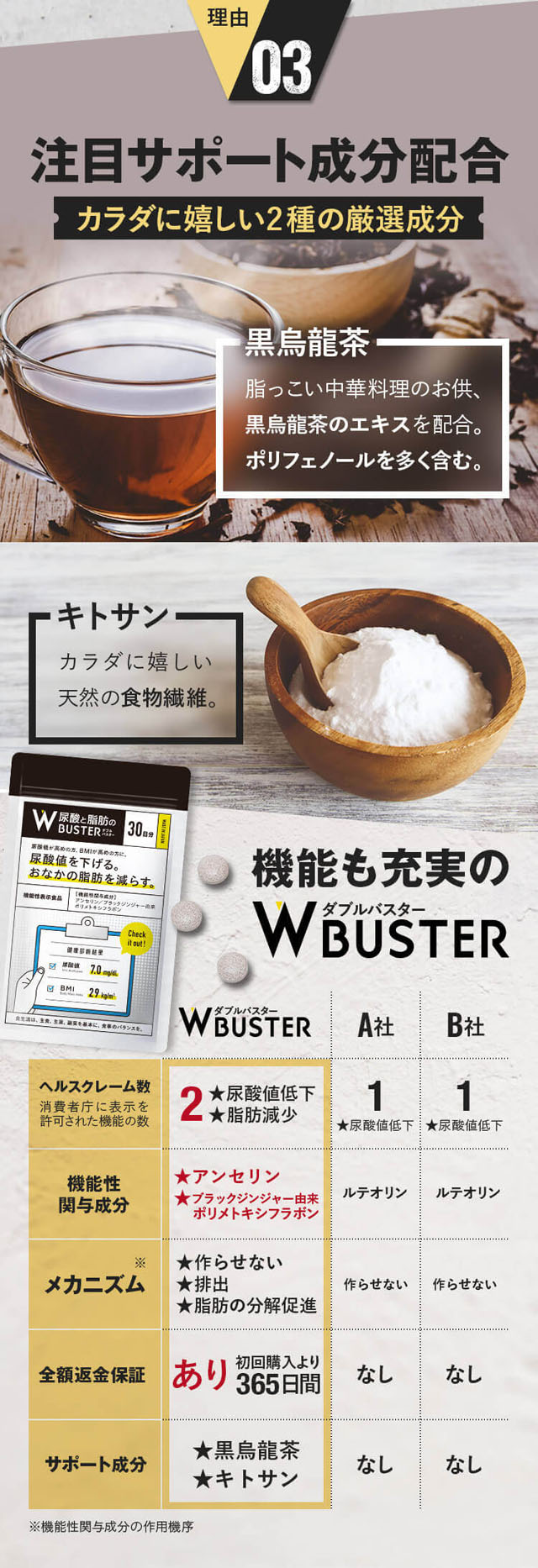 尿酸と脂肪のW Buster(ダブルバスター),特徴,効果