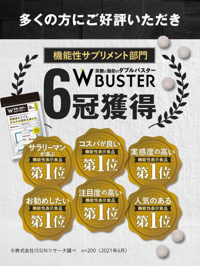 尿酸と脂肪のW Buster(ダブルバスター),評価,人気,受賞